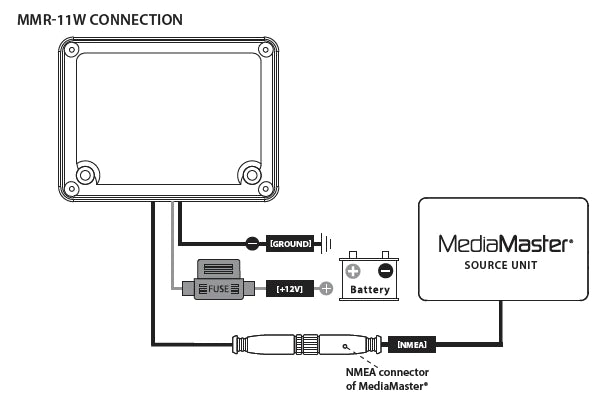 Wet Sounds Wireless, NMEA 2000® remote controller system for use with MediaMaste (99931) - Extreme Electronics