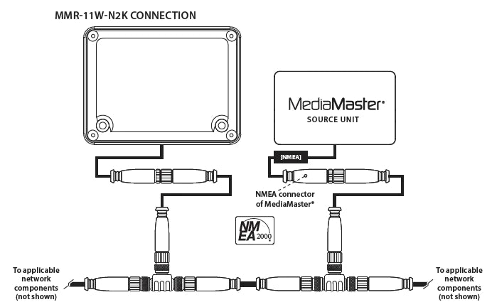 JL-Audio Wireless, NMEA 2000® remote controller system for use with MediaMaster (99937) - Extreme Electronics